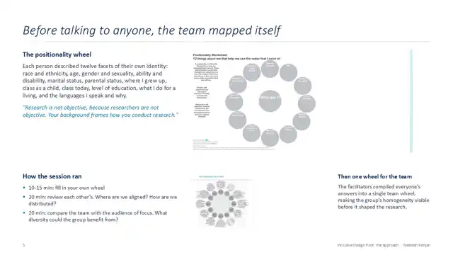 Citi strategy - Case study 2 — inclusive design, slide 5 of 17