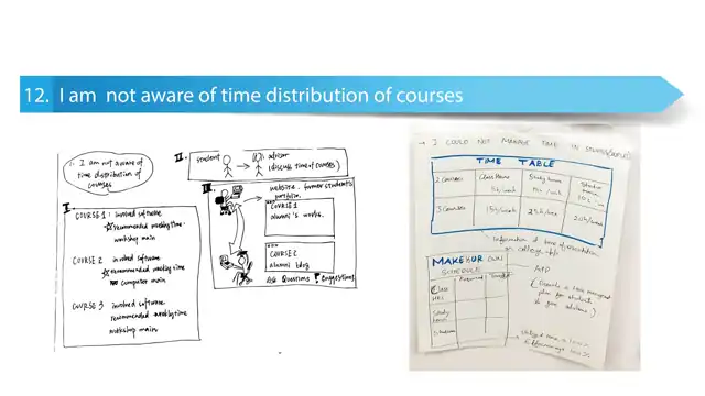 SCAD Start Kit - Ideation, slide 13 of 13