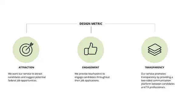 LOOP - 12 3 key ideas-design metrics & insights, slide 1 of 4