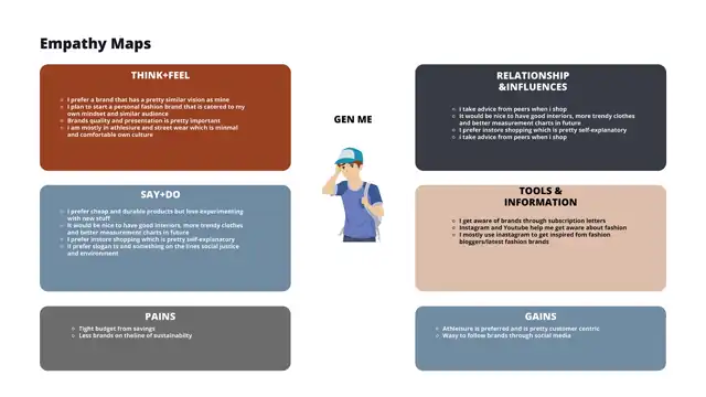 Zoomers - empathy maps and personas, slide 1 of 3