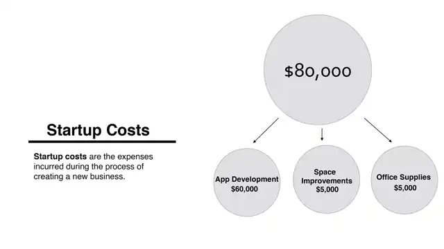 Mindbridge, in detail - Why are we worth the investment?, slide 4 of 11