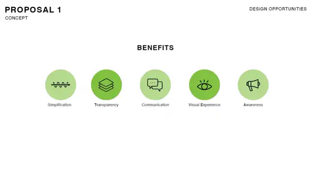 LOOP - Initial proposal and ideation, slide 3 of 10