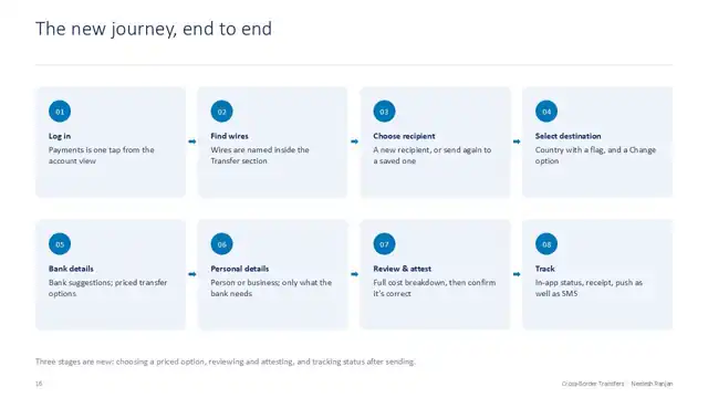 Citi design - Case study 1 — payments domain, slide 16 of 21