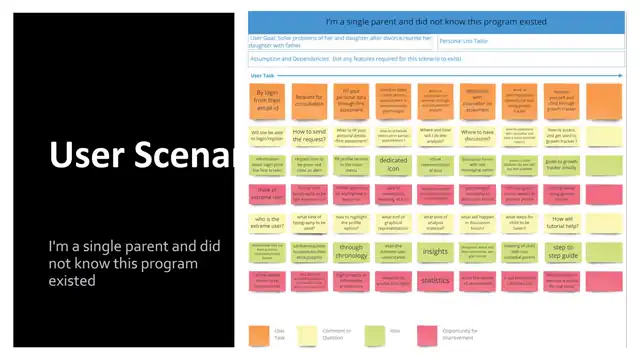 Mindbridge - User needs, slide 3 of 4