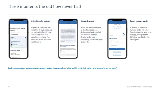 Citi design - Case study 1 — payments domain, slide 18 of 21