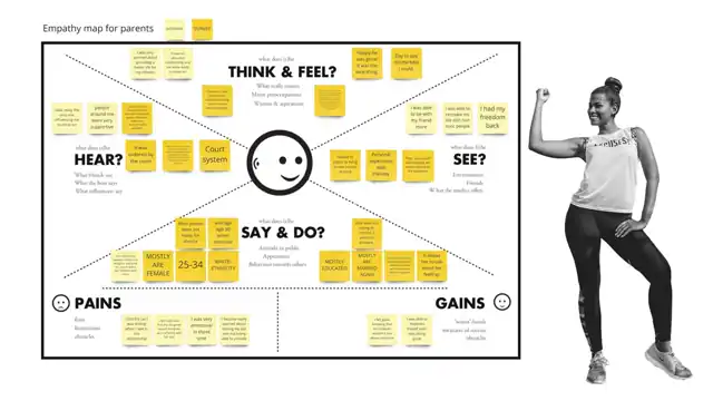 Mindbridge - Empathy maps, slide 2 of 3