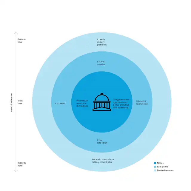 LOOP - design framework, slide 4 of 4