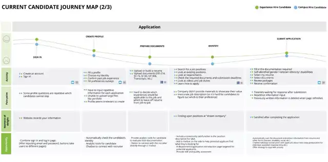 LOOP - user journey, slide 2 of 6