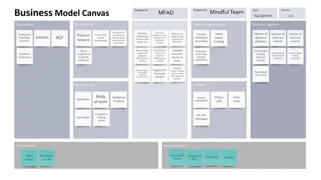 Mindbridge - Business model generation