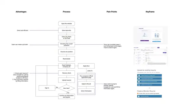 LOOP - Competitor research, slide 6 of 9