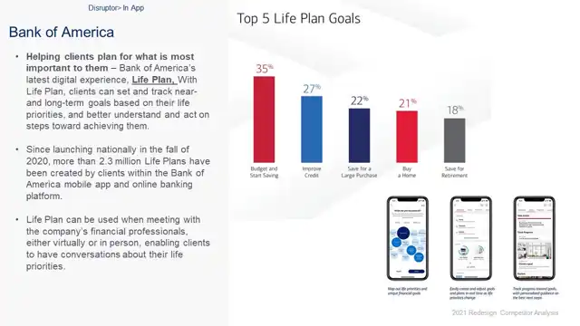 Citi research - Case study 5 — best practices in fintech UX, slide 16 of 25
