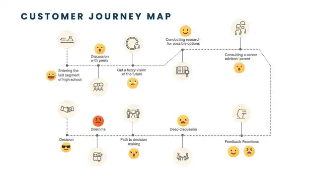 Minerva - Customer journey 1, slide 1 of 2