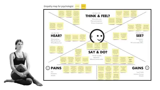 Mindbridge - Empathy maps, slide 3 of 3