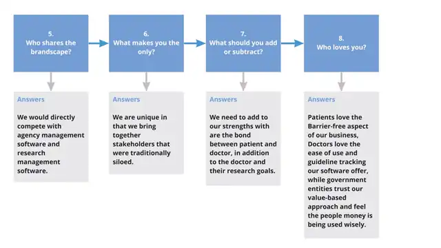 Mindbridge - Business model generation, slide 3 of 5