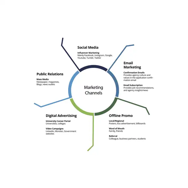 LOOP - marketing channels