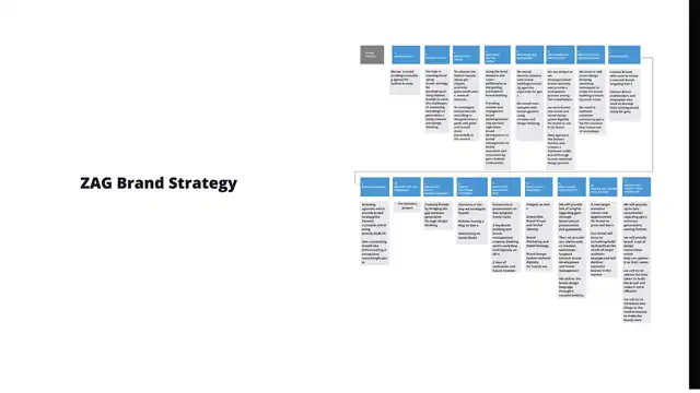Zoomers - Defining the brand, slide 1 of 3
