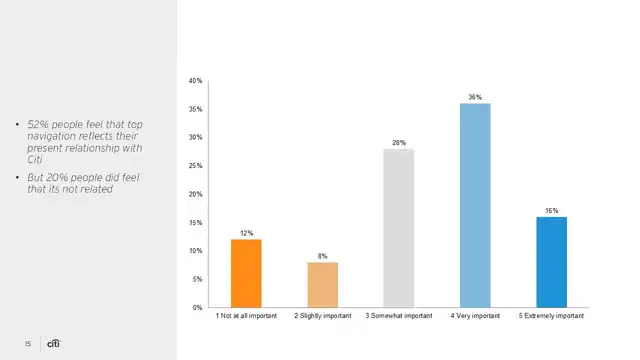 Citi strategy - Case study 1 — mobile evolution, slide 15 of 19