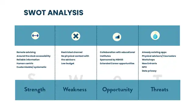 Minerva - Business design, slide 1 of 3
