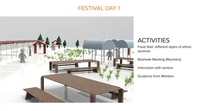 SCAD Start Kit - Final solution, slide 5 of 9