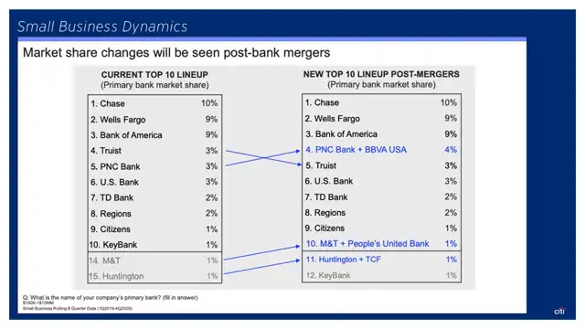 Citi research - Case study 3 — acquisitions domain, slide 11 of 25