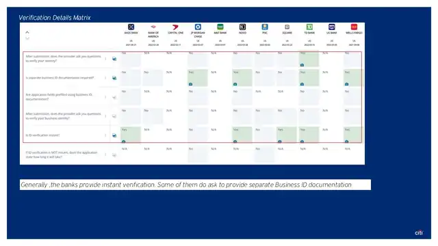 Citi research - Case study 3 — acquisitions domain, slide 21 of 25