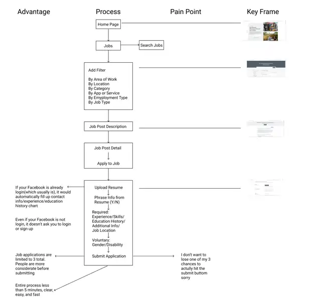 LOOP - Competitor research, slide 4 of 9