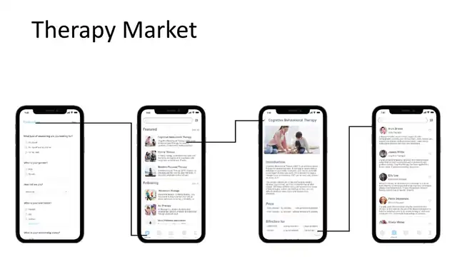 Mindbridge - Medium fidelity wireframes, slide 2 of 4