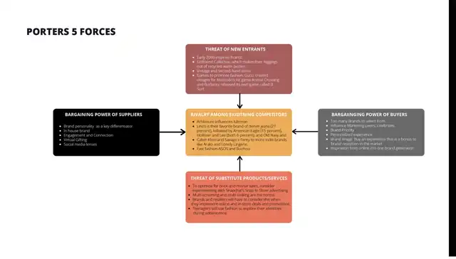 Zoomers - pestel, bcg, swot and the 2×2, slide 5 of 5