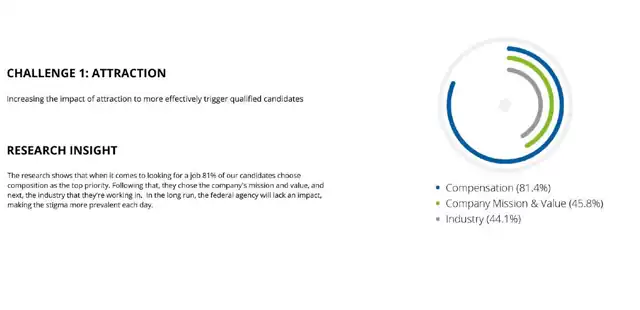 LOOP - 12 3 key ideas-design metrics & insights, slide 2 of 4