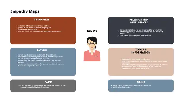 Zoomers - empathy maps and personas, slide 2 of 3