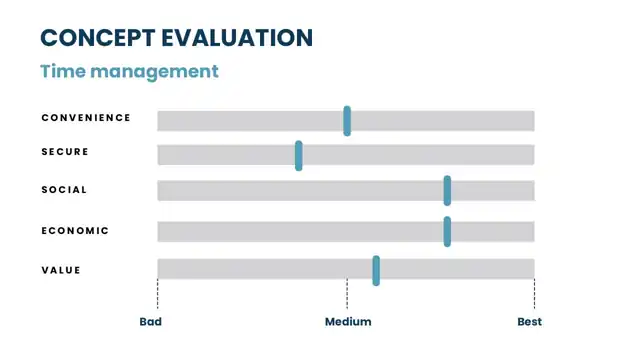 Minerva - User testing and evaluation, slide 4 of 6