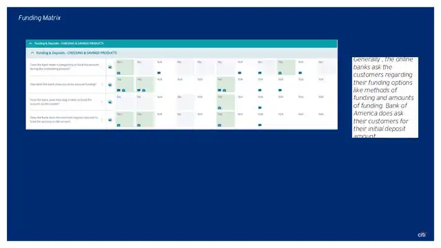 Citi research - Case study 3 — acquisitions domain, slide 23 of 25