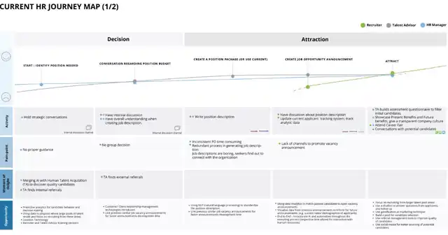 LOOP - user journey, slide 4 of 6