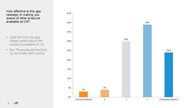Citi strategy - Case study 1 — mobile evolution, slide 16 of 19