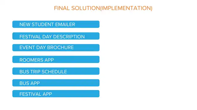 SCAD Start Kit - Final solution, slide 1 of 9