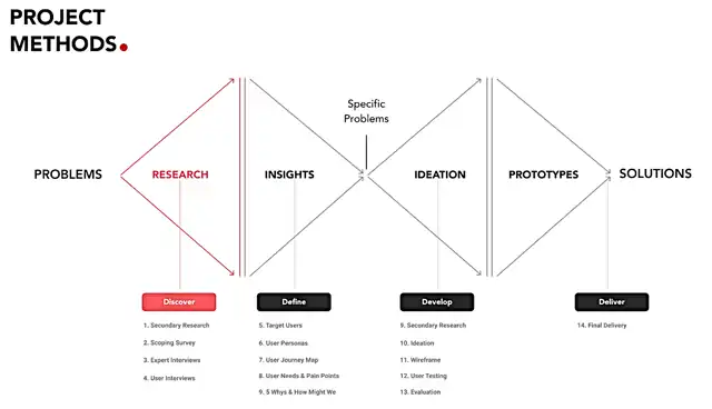 Past designs - Product design 11