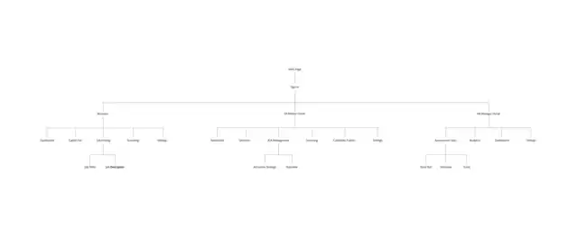 LOOP - Information architecture, slide 2 of 2