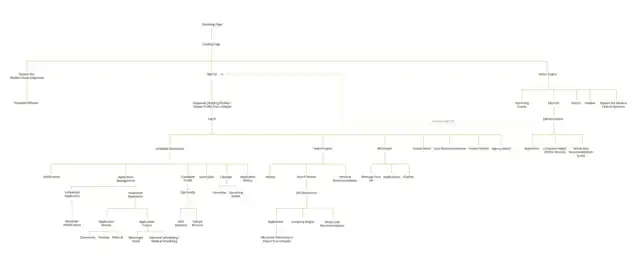 LOOP - Information architecture, slide 1 of 2