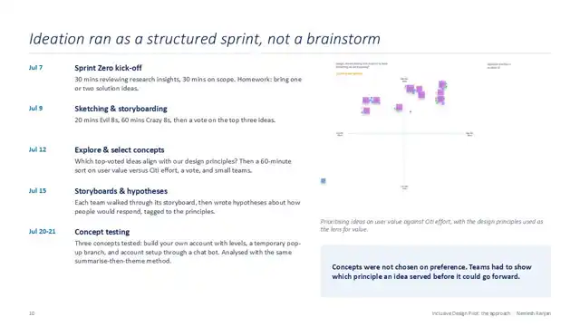 Citi strategy - Case study 2 — inclusive design, slide 10 of 17