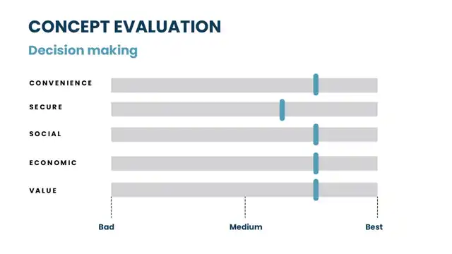 Minerva - User testing and evaluation, slide 5 of 6