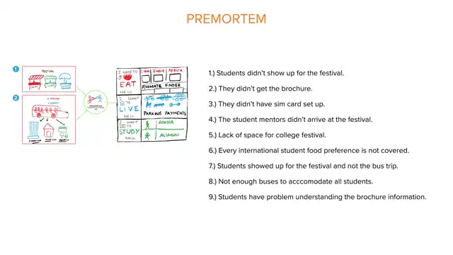 SCAD Start Kit, in detail - Customer journey, slide 1 of 2