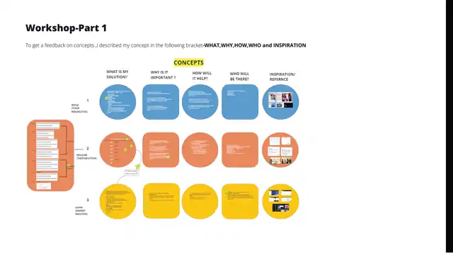 Zoomers - concept selection, slide 2 of 4