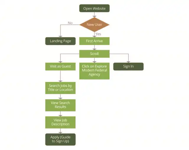 LOOP - User flow, slide 1 of 4