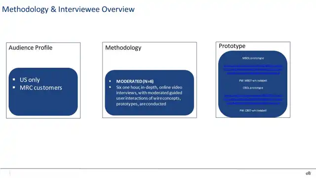 Citi research - User testing findings, slide 5 of 24