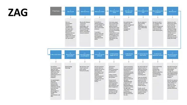 Mindbridge - Business model generation, slide 1 of 5
