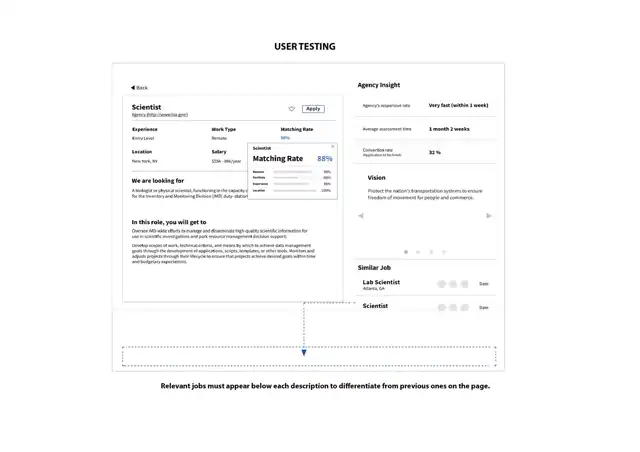 LOOP - User testing, slide 2 of 2