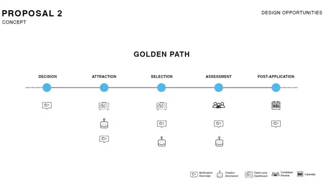LOOP - Initial proposal and ideation, slide 10 of 10