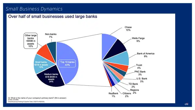 Citi research - Case study 3 — acquisitions domain, slide 10 of 25