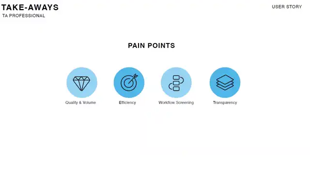 LOOP - Strategizing and pain points — Eisenhower matrix, slide 3 of 3