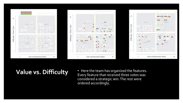 Mindbridge - Business model generation, slide 1 of 3